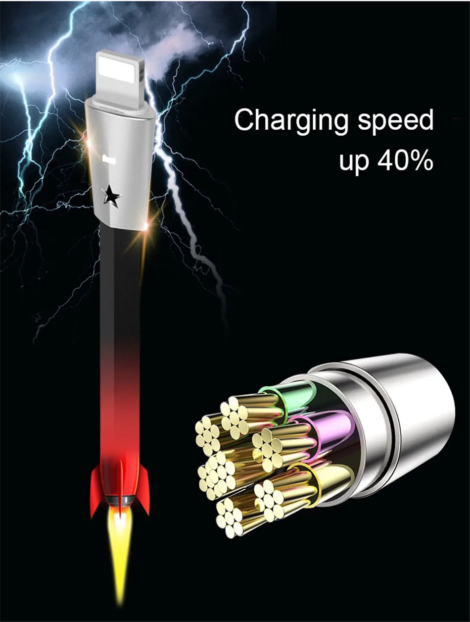 !ACCEZZ USB Charger Cable Fast Charging For iPhone X 10 8 7 6 5 Plus For iPad Mini IOS 9 10 11 Phone Lighting Charge Cables 1 (3)