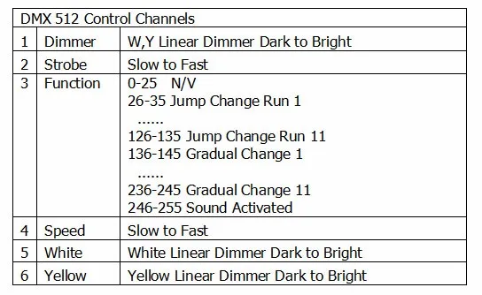 200w blinder channels