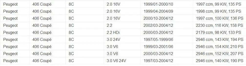 Рулевая колонка стебель переключатель индикатора для peugeot Citroen Xsara Picasso C2 C3 C4 C5 C8 Berlingo 206 307 406 407 1007 партнер