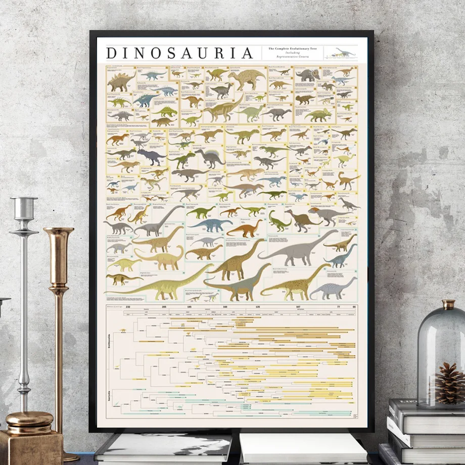 

Poster And Prints The Complete Evolutionary Dinosaur Tree Chart Canvas Oil Painting Art Wall Pictures For Living Room Home Decor