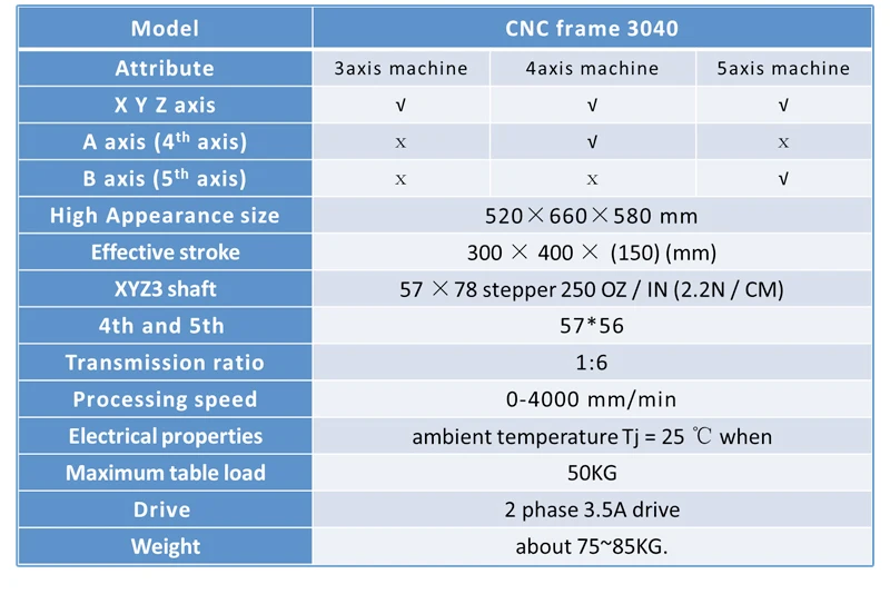 Pillar Type CNC 3040 Frame (3)