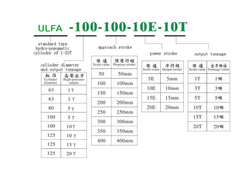 Model information ULFA 