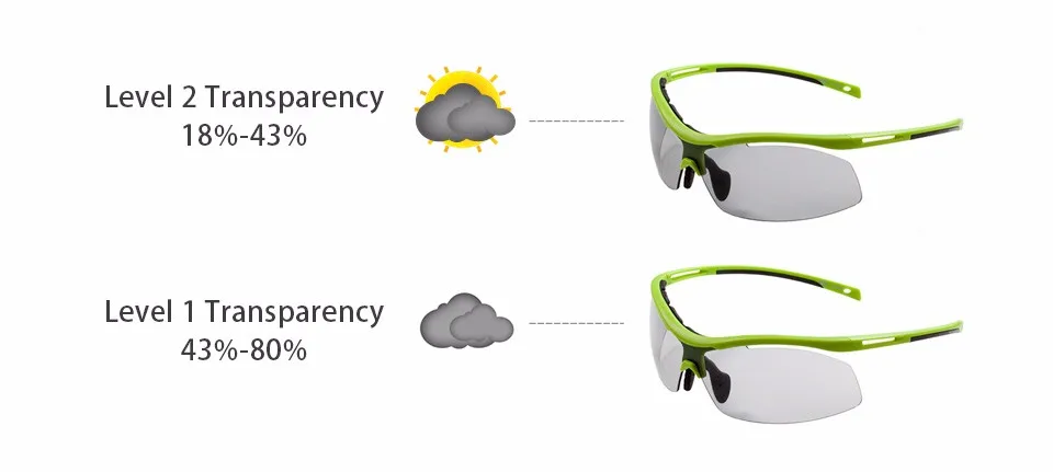 MEETLOCKS Cycling Glasses Sports Sunglasses Shatterproof Lens TR90 Frame 2 Lens For Outdoor Bicycle gafas ciclismo