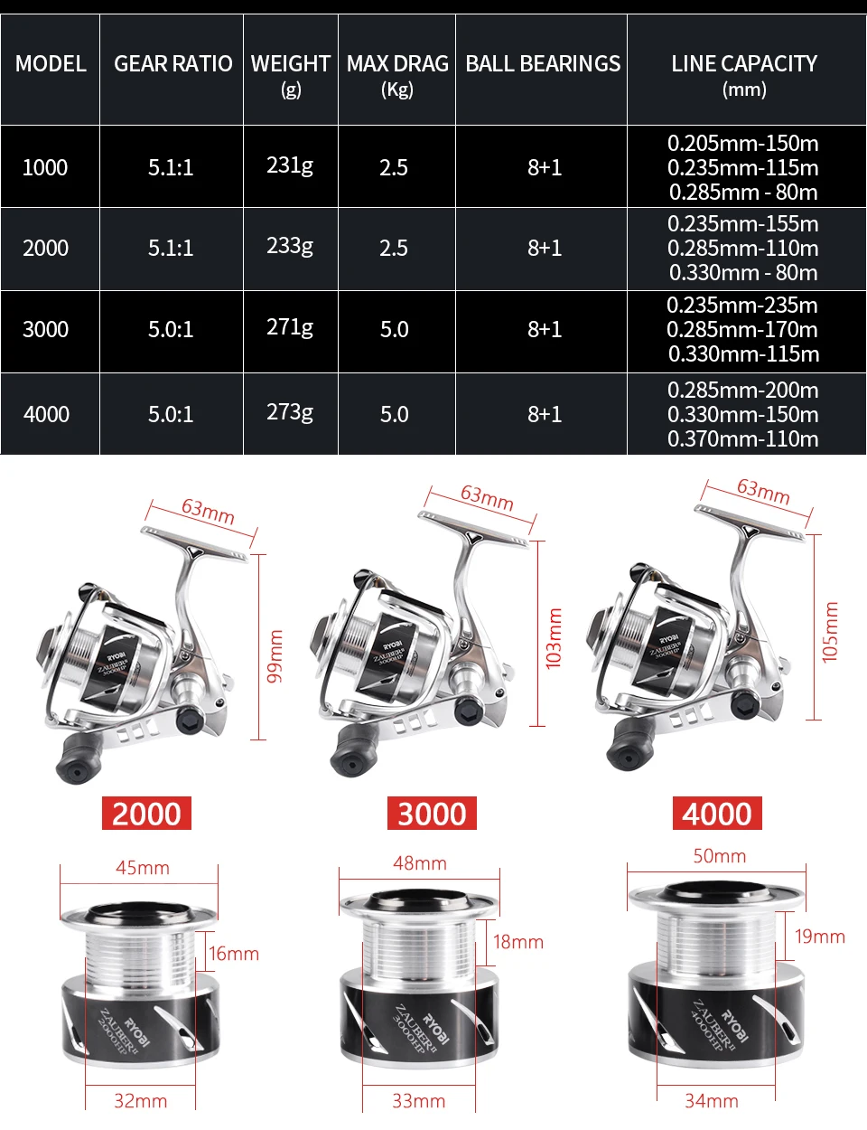 18 оригинальная спиннинговая Рыболовная катушка RYOBI ZAUBER II 8+ 1 подшипники 5,0: 1/5. 1:1 Передаточное отношение ручка мощность 1000 2000 3000 4000 металлический корпус