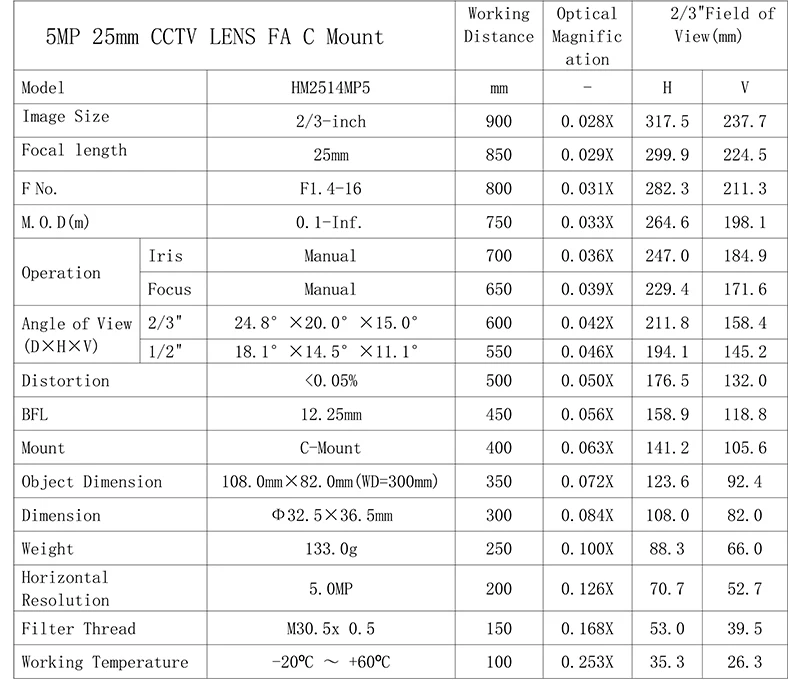 5 мегапикселей C Mount 25 мм 2/" F1.4 FA/Машинное видение объектив с фиксированным фокусным расстоянием промышленная камера ручная Радужная линза с низким искажением