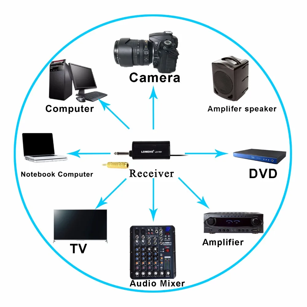 LOMEHO LO-V01 1 способ ручной передатчик беспроводной микрофон камера Микрофон вечерние микрофон для караоке