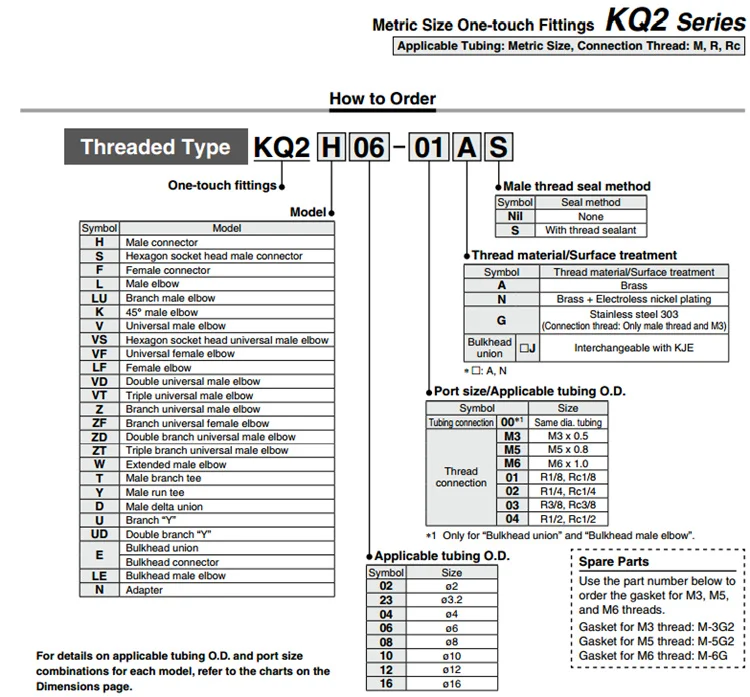 KQ2P-04 KQ2P-06 KQ2P-08 KQ2P-10 KQ2P-12 SMC Воздушный шланг Быстрый разъем пластиковые трубы фитинг для пневматического соединения KQ2P серии