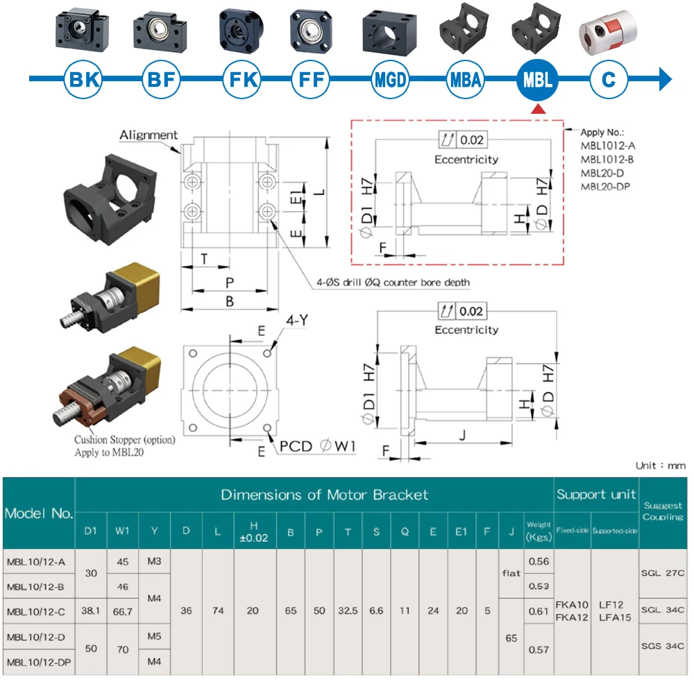 SYK BK12 BF12 FK12 FF12 C3 C5 C7 Поддержка блок MGD16 MBA12 MBA12-C MBL12 мотор Кронштейн гайка Корпус для шарикового винта SFU1605