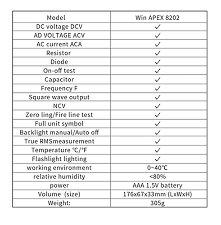 WinAPEX цифровой клещи 600A AC Ток Емкость Сопротивление TEMP частота NCV тестер квадратный выход True RMS мультиметр