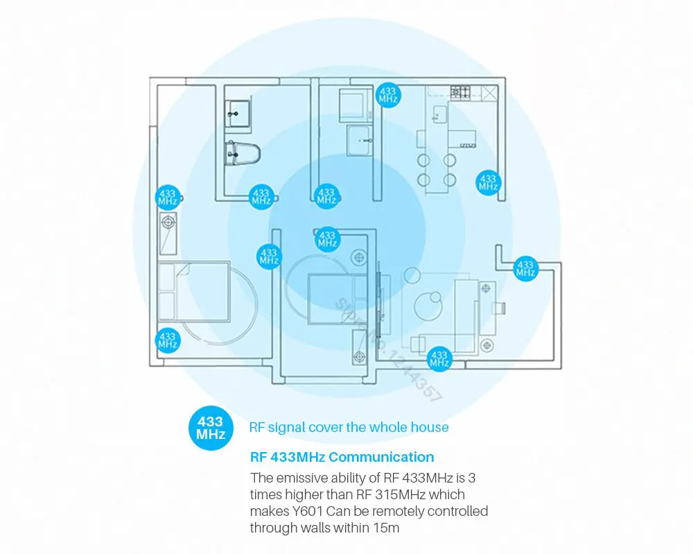 EUUK Standard smart remote control Wall Touch Screen Switch (3)