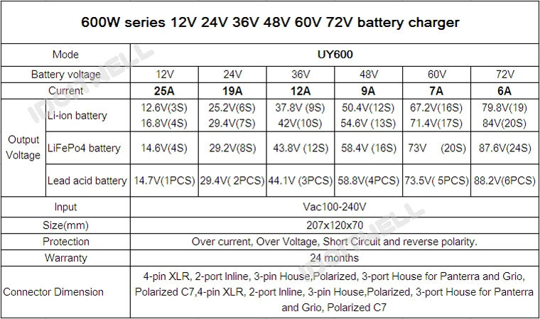 72v battery charger