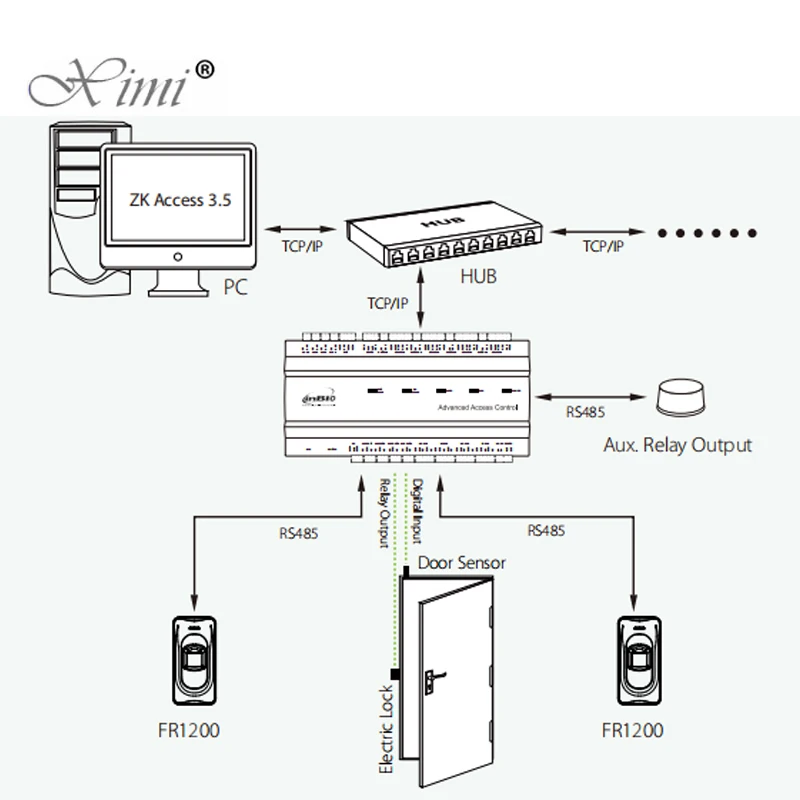 RS485 считыватель отпечатков пальцев для системы контроля доступа Inbio460 панель управления доступом ZK FR1200 считыватель отпечатков пальцев и RFID карт