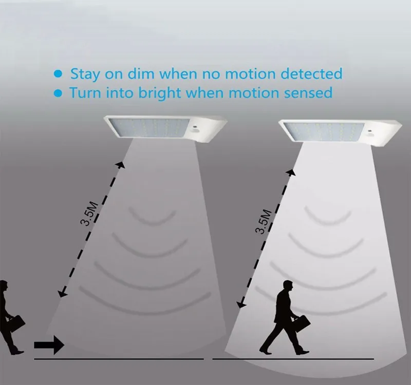 New 450LM 36 LED Solar Power Street Light PIR Motion Sensor Light Garden Security Lamp Outdoor Street Waterproof Wall Lights bright solar lights