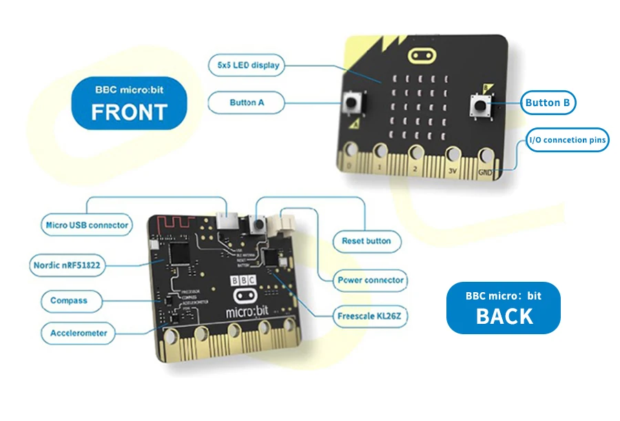 Акселерометр микробит. Bbc micro:bit. Часы микробит. Microbit 2. Bbc microbit.