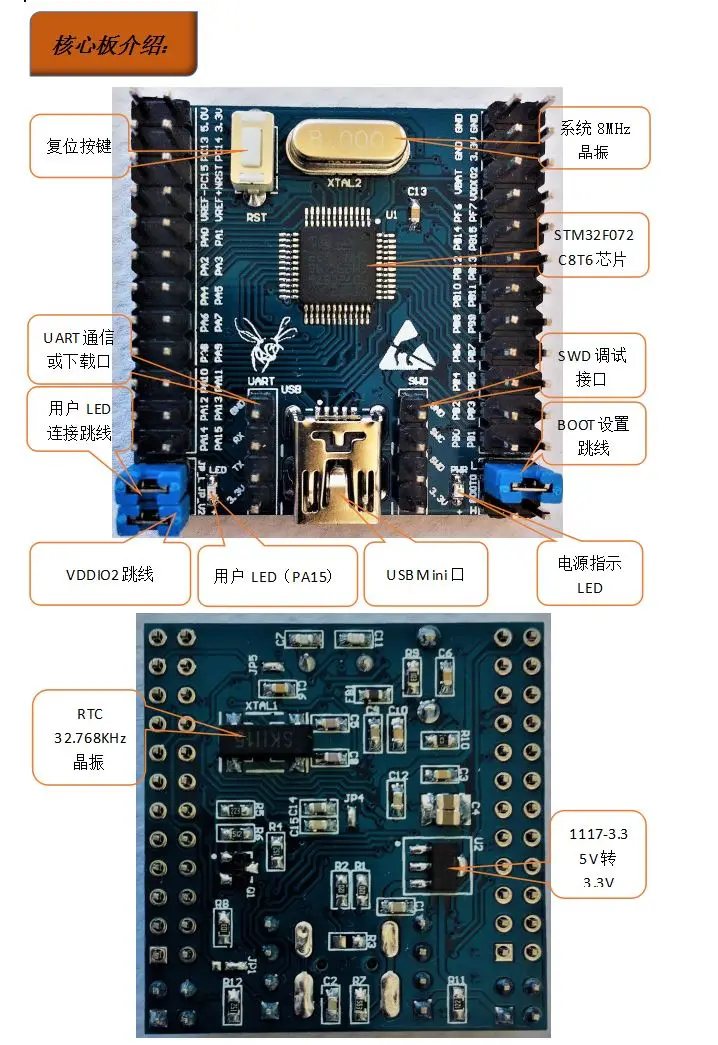 STM32F072C8T6 основной плате минимальная Системы развитию STM32F072 core мини совета