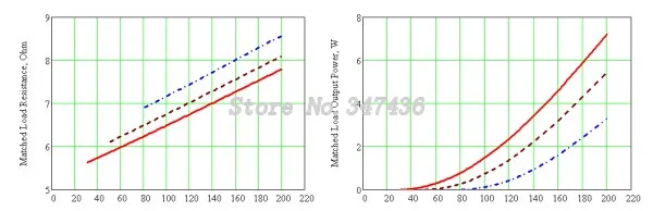 TGM-287-1.4-1.5 генерация энергии 24 Вт 15V1. 65A Тепловая генерация микросхемы температура 230 градусов термоэлектрический модуль