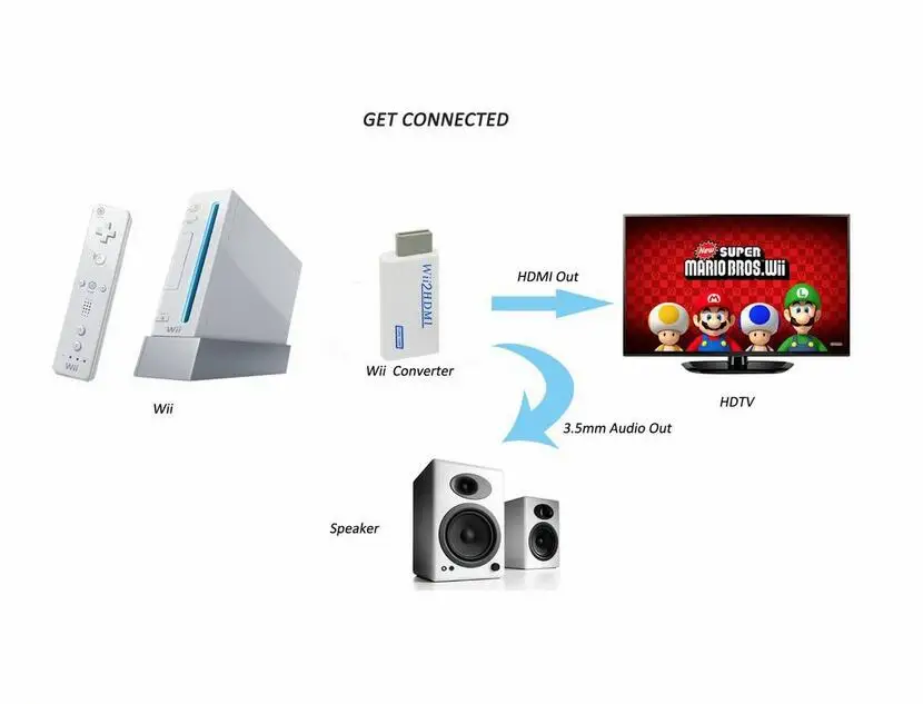  50 pz/lotto Wii a HDMI Adattatore Convertitore di Supporto Full HD 720 P 1080 P 3.5mm Audio Wii2HDM