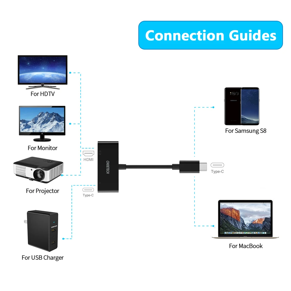 USB Type C to HDMI Adapter Cable 1