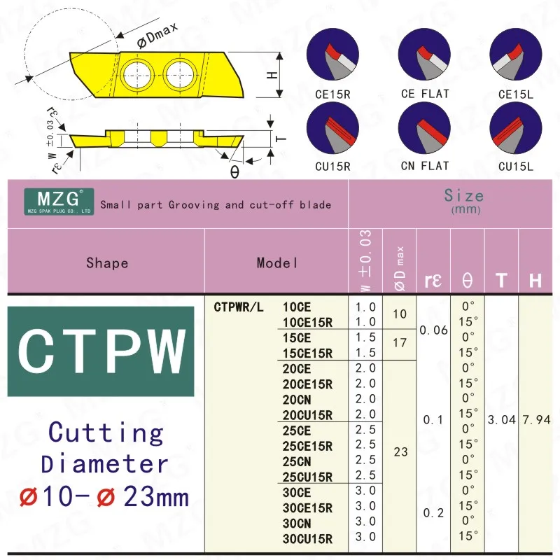 MZG CTPW42R200 CTPW42R250 CU15R ZM856 малая часть из нержавеющей стали обработка пазовой резки держатель инструмента твердосплавные вставки