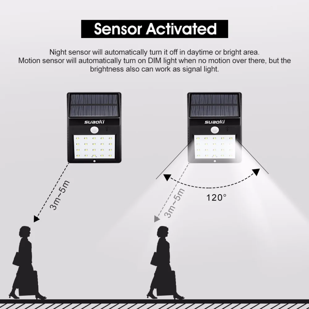 Suaoki 800 мАч солнечная движения Сенсор свет 20 светодиодный Перезаряжаемые Батарея Dim/яркий режим автоматического включения/выключения Водонепроницаемый для сада дверь