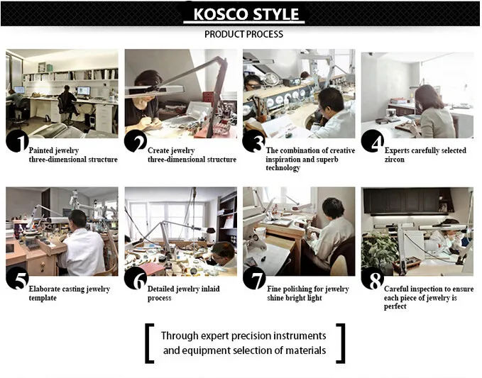 8Product Process
