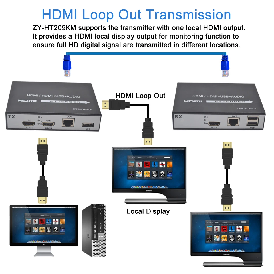 Сетевой удлинитель Navceker H.264 HDMI KVM 150 м USB UTP RJ45 порты через CAT5e CAT6|Кабели HDMI| |