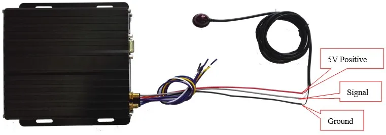 IR extension
