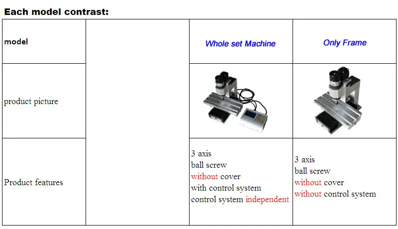 mini cnc router 1010-B (5)
