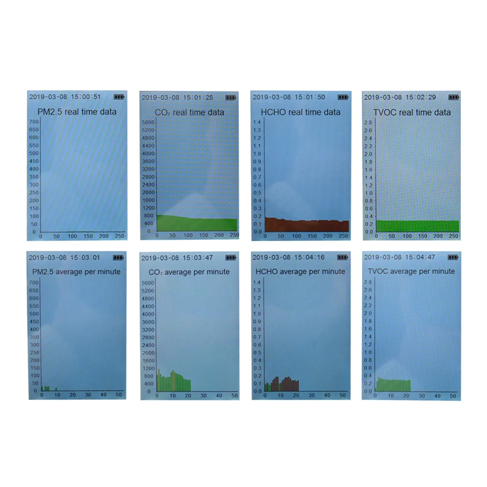 CO2 HCHO PM2.5 Formaldeyde детектор tvoc Многофункциональный углекислого газа детектор PM 2,5 тестер анализатор качества воздуха
