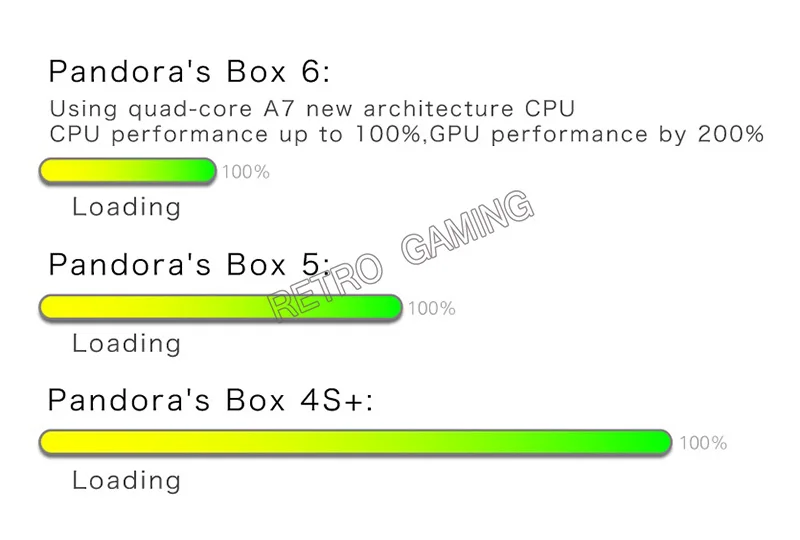 pandora 6 d2 