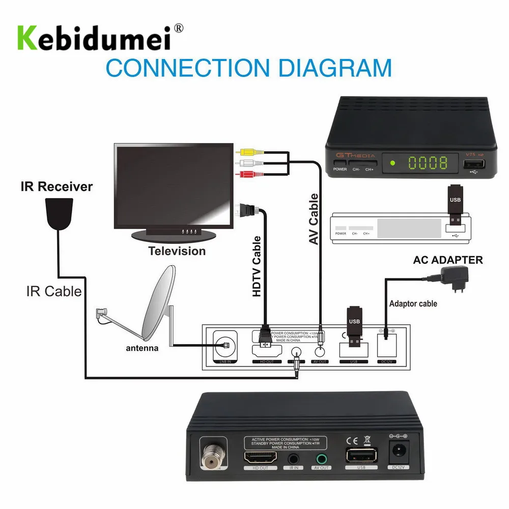 Kebidumei спутниковый ТВ приемник декодер Freesat V7 HD DVB S2 + USB Wfi с 4 линиями Европа CCCam