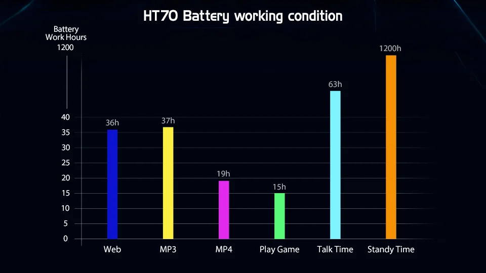 HOMTOM HT70 6,0 дюйма 10000 мАч большая батарея 18:9 дисплей Мобильный телефон MTK6750T Восьмиядерный 4 Гб ОЗУ 64 Гб ПЗУ 16 Мп камера 4G смартфон