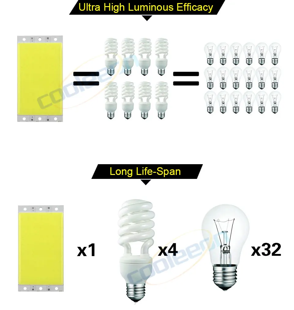 Dimmable LED Light 12V 110V 220V COB LED Panel Lamp with Dimmer Warm Day Cool White COB Chip for Car Lighting Work Lamp DIY Bulb (19)
