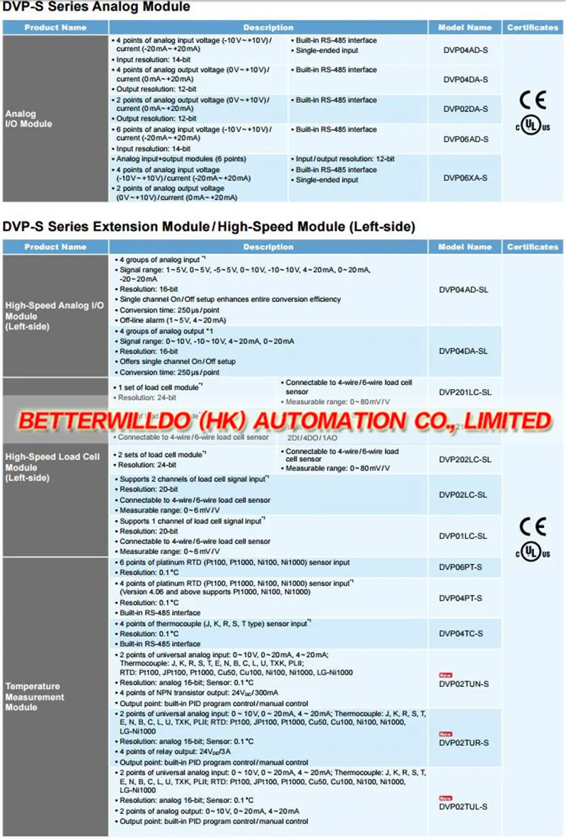 PLC-Order information-S PLC Module.2
