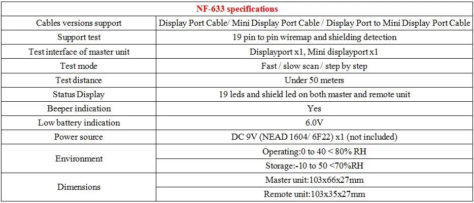 NOYAFA Новое прибытие NF-633 HDMI кабель Teser DisplayPort тестер проверка кабели дисплейного порта ошибки NF_633