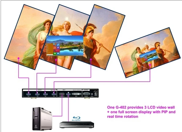  Geo Box Video wall controller for Irregular array PIP and image flip for HDMI video wall and comput