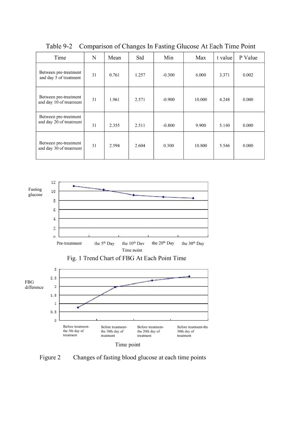 Clinical Test Report-10