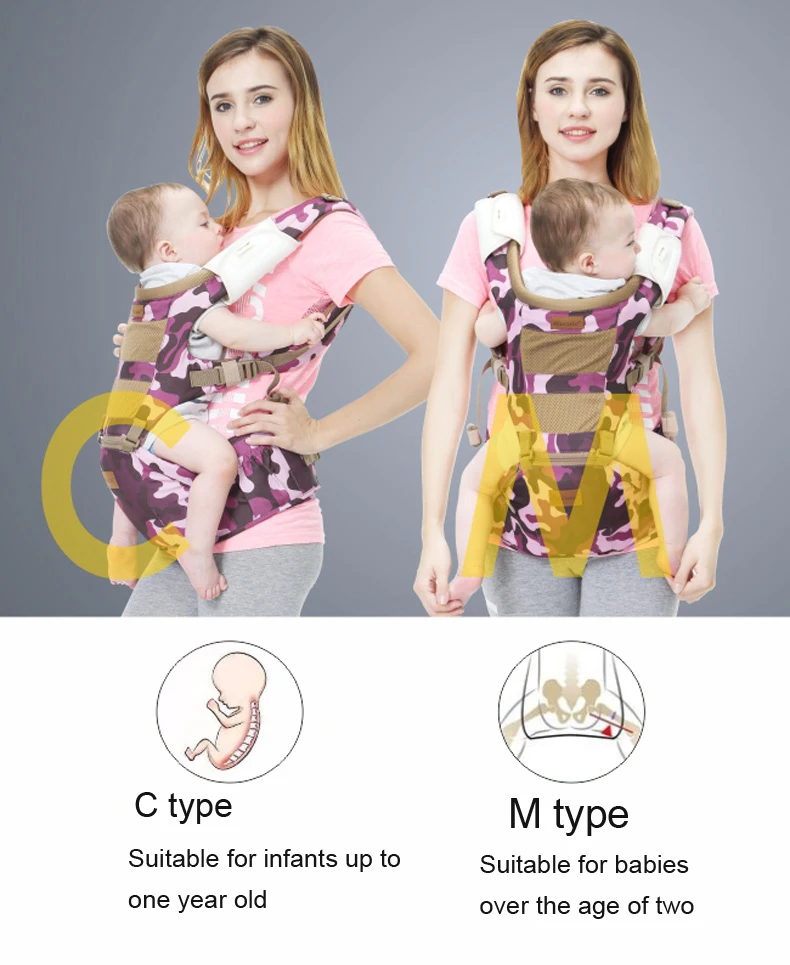 Эргономичный baby Carrier младенческой Детские Hipseat Перевозчик фронтальная эргономичный кенгуру Обёрточная бумага слинг для малыша путешествия 0-36 м