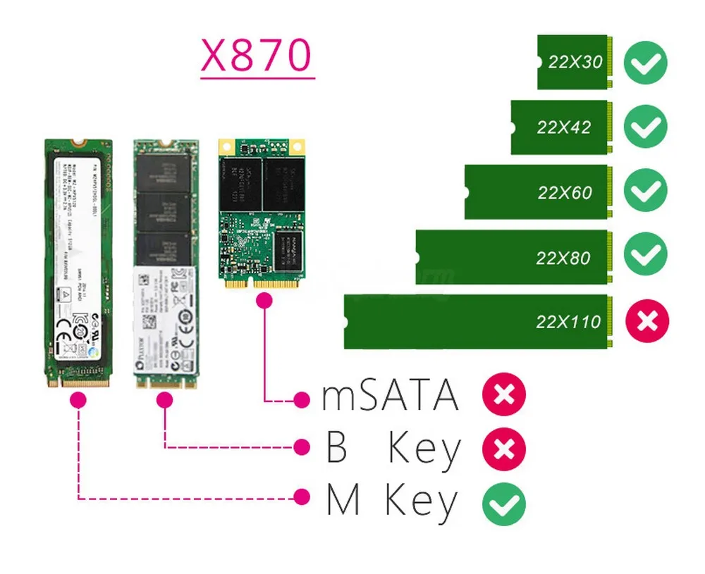 Raspberry Pi 3 Model b+ плюс NVMe M.2 2280/2260/2242/2230 SATA SSD NAS Плата расширения X870 для Raspberry Pi 3 Модель b+/3B/ROCK64