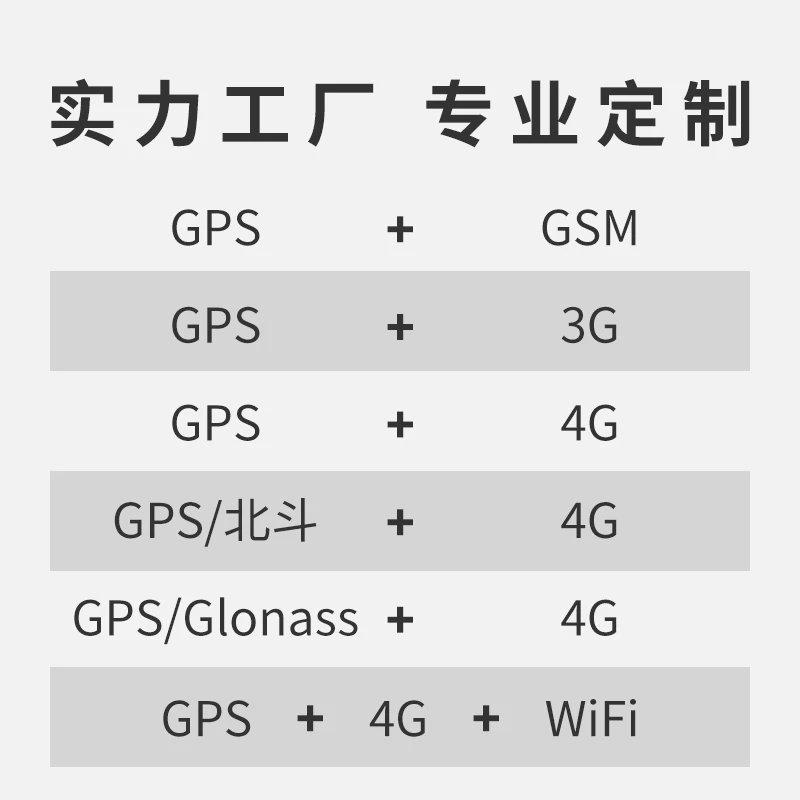 Gps/Beidou/ГЛОНАСС+ GSM/3g/4G+ WiFi комбинированная антенна SMA Мужская Полная частота спутникового позиционирования навигационная связь