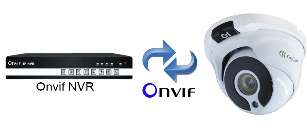 ONVIF