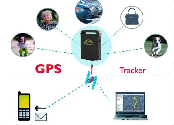 Gps трекер TK102B четырехдиапазонный реальное имя в txt или google map link Бесплатная