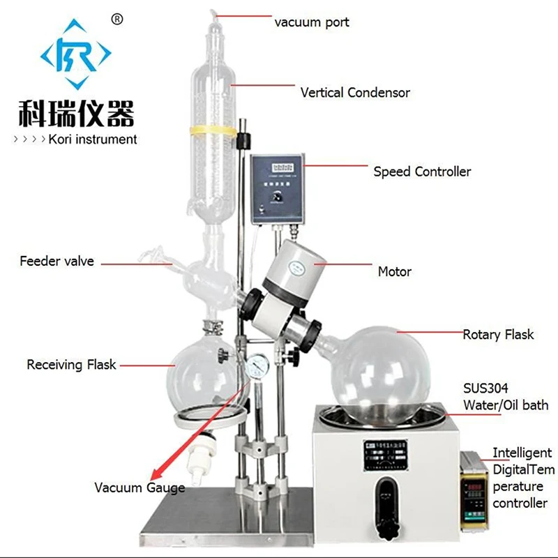 5L rotovap лаборатория Китай фабричная продажа роторный испаритель схема для вакуумной дистилляции