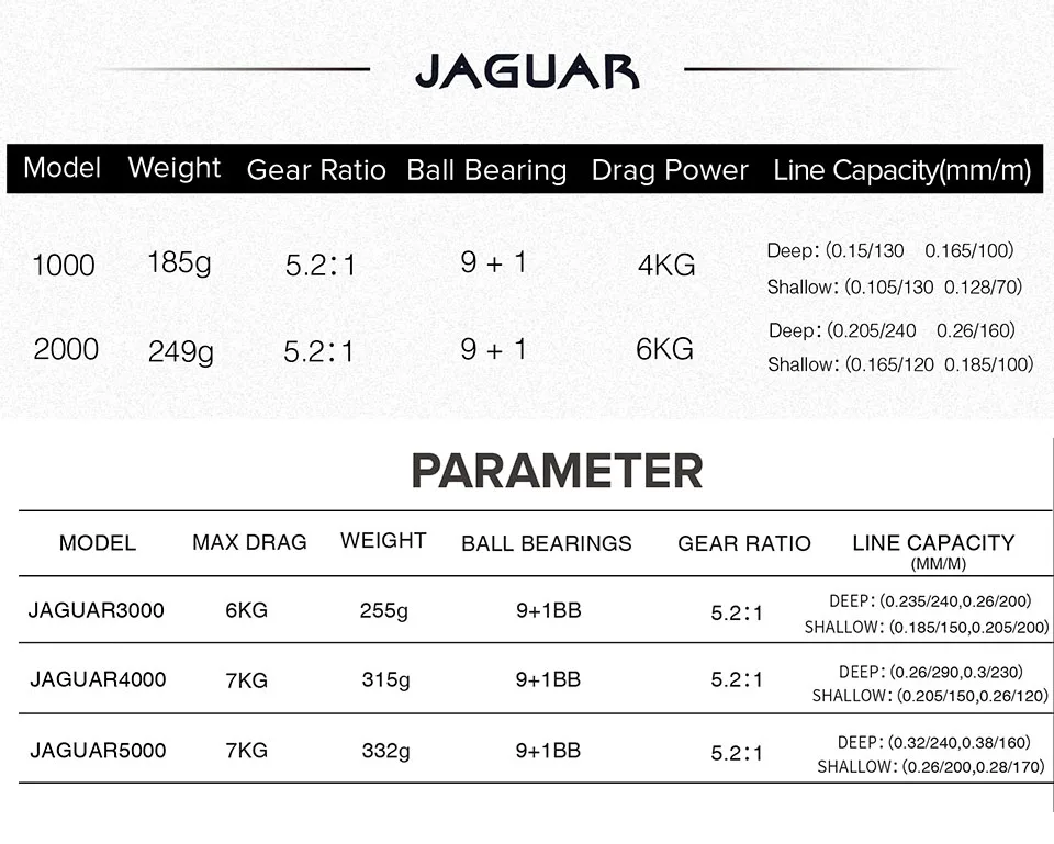 TSURINOYA Jaguar Series 1000 2000 3000 двойная катушка, подшипник из нержавеющей стали, ультра-светильник, катушка для спиннинга, рыболовная катушка