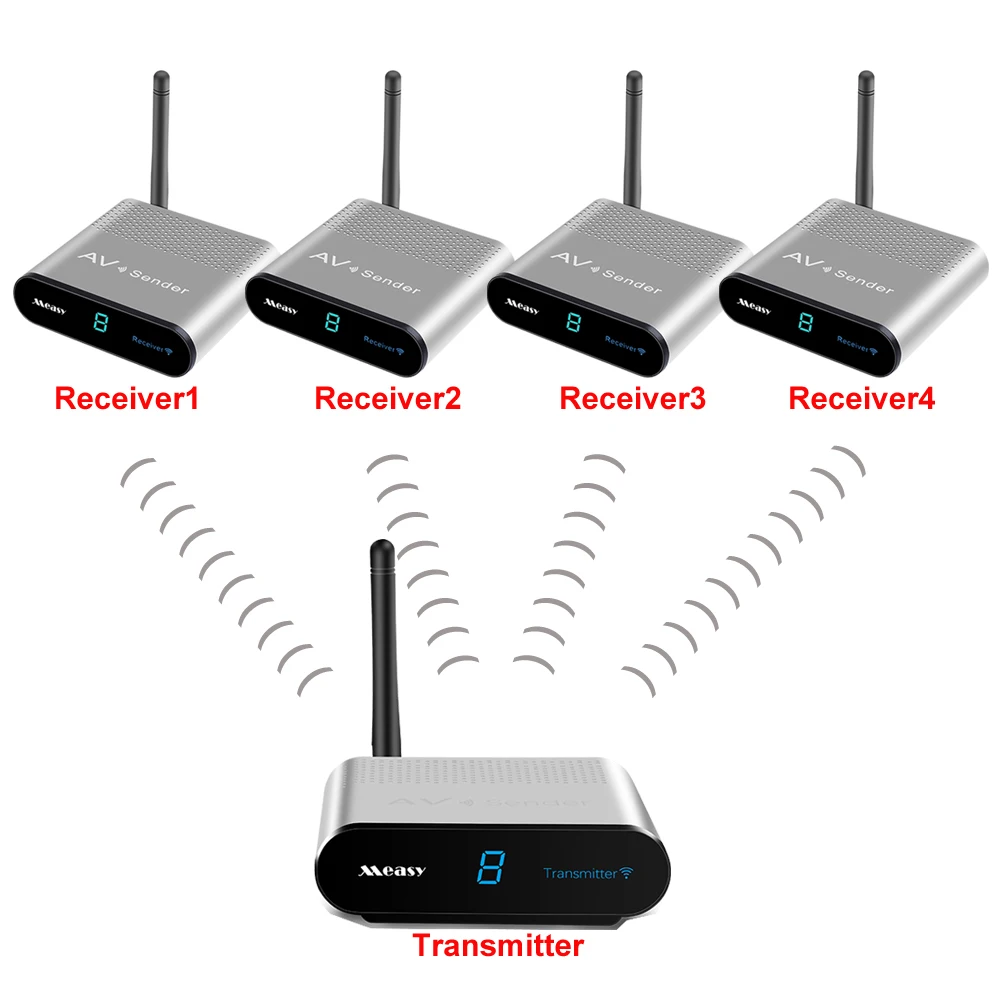 Measy av220 2,4 ГГц 200 м беспроводной аудио-видео приемник аудио-видео 1 передатчик 6 приемник с ИК-пультом(1TX до 4RX