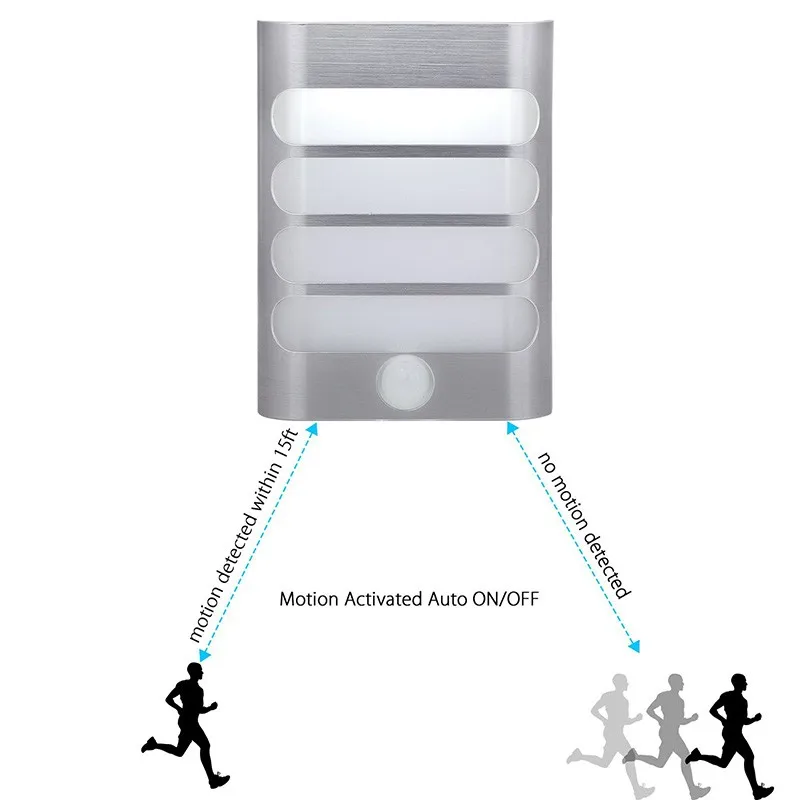 Настенный бра пассивный инфракрасный датчик ночного освещения светодиодный Активированный датчик движения Ночной светильник-на любом месте Настенные светильники для прихожей дорожка садовая лестница