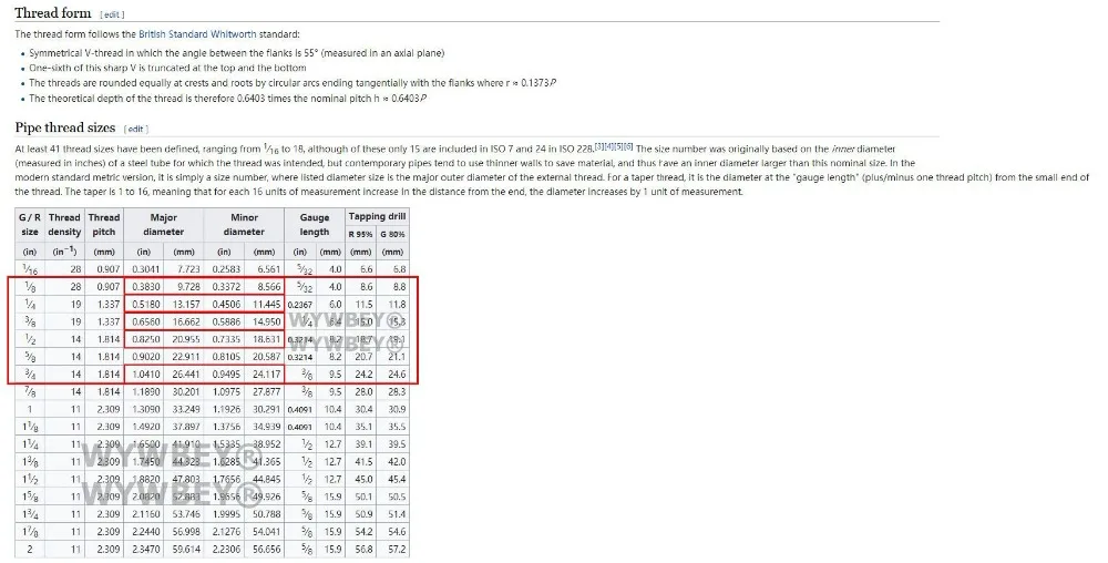 Латунный шланговый фитинг 3/4 дюймов BSP Мужской нитки 10 мм 12 16 19 25 шланга хвост трубы Соединительный шов медь муфта адаптер