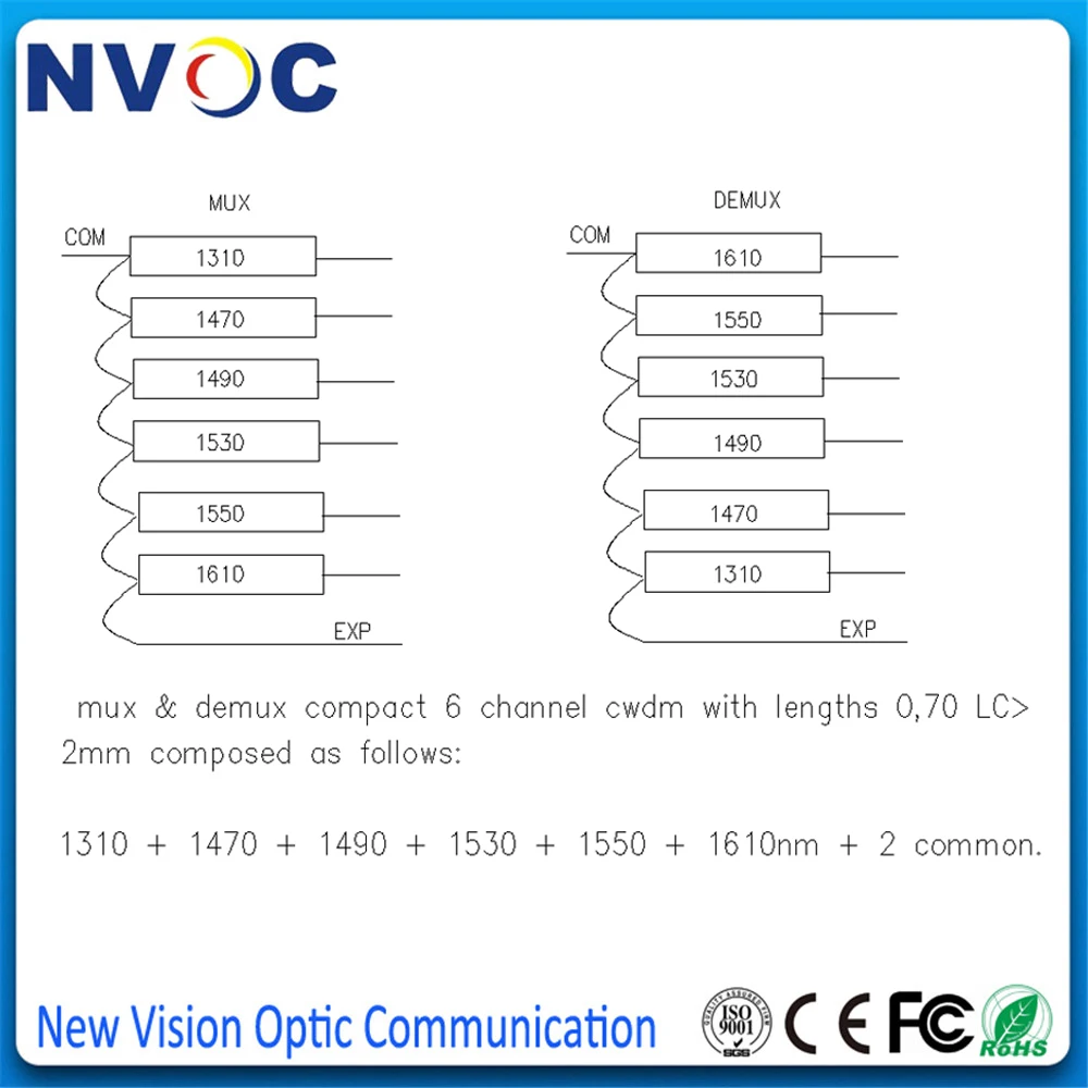 1 * 6Ch мультиплексор Mux/Demux CWDM с 70 см 2 ММ LC/UPC и COM портом без UPG 6ch ABS Box Type для