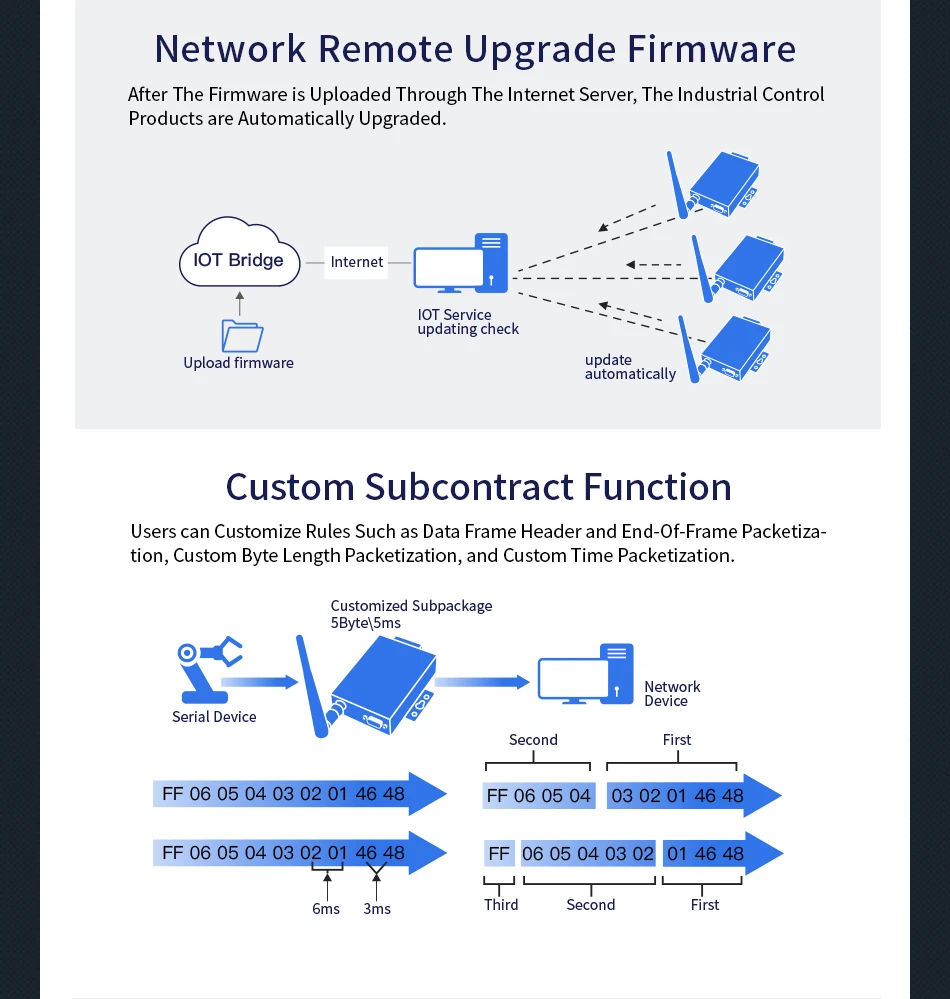 Конвертер RS232 к Wi-Fi HF2211 Ethernet модуль промышленной автоматизации сервер передачи данных DTU сервер