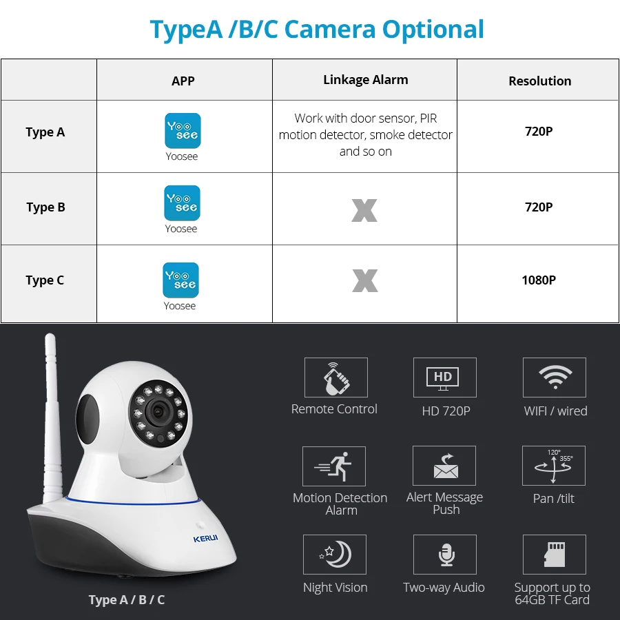 KERUI 720P 1080P HD Wifi Wireless Home Security IP Camera Security Network CCTV Surveillance Camera IR Night Vision Baby Monitor